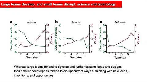 The New Science of Science & Innovation with Professor Dashun Wang - DayDayNews