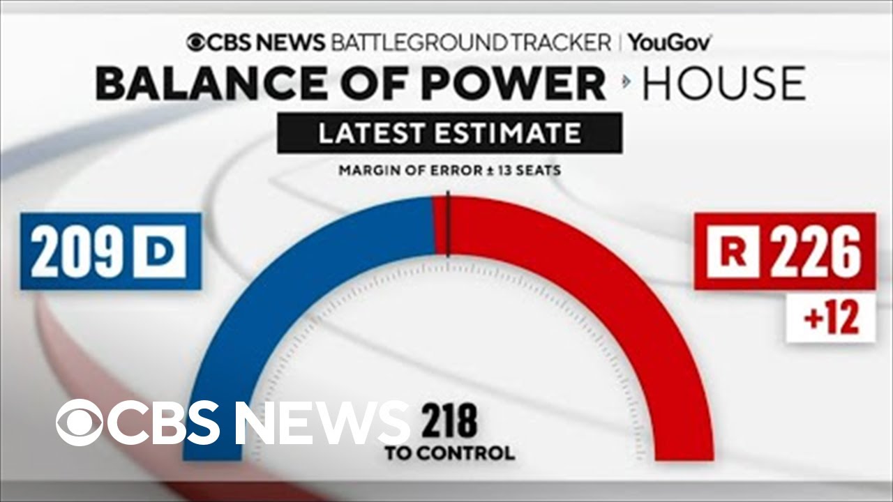 CBS News Battleground Tracker: GOP seat lead shrinks heading into November