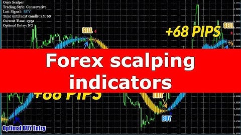 Forex scalping indicators, Trading System, Non Repaint, binary options, Signal