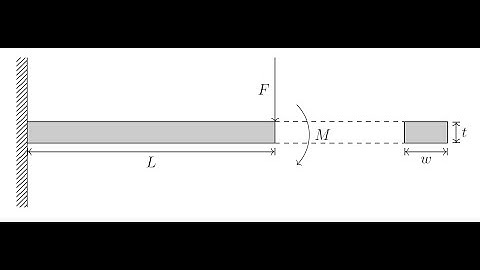 Latex Tutorial: How to Make a Cantilever Beam  Using Circuitikz (Link to Code Below)