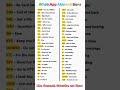 What'sapp Abbreviations #shortwords #abbreviation #english #amazingwords #study #short #viral
