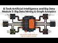Uncovering Hidden Networks: Graph Analytics, PageRank &amp; Spark GraphX