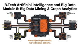 Uncovering Hidden Networks: Graph Analytics, PageRank & Spark GraphX