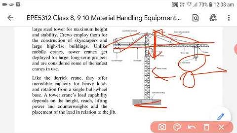 EPE5312 Class 10 Hoist & Cranes, Refrigerated Truck By Yogesh Chouhan
