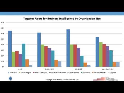 Self service Business Intelligence for Everyone