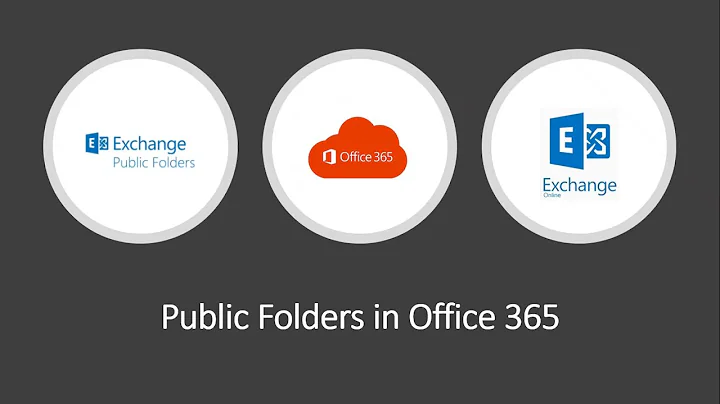 How public folders work | Public folders in Office 365 | Public folders architecture and hierarchy