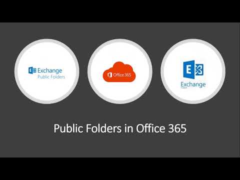 How public folders work | Public folders in Office 365 | Public folders architecture and hierarchy