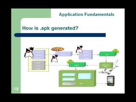 Android Development Series (Session 1)_ Android Architecture & Application Fundamentals