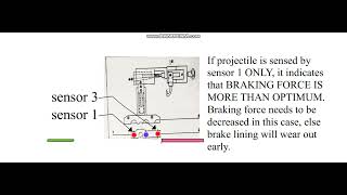 Celebrity ELECTRONICALLY CONTROLLED PROJECTILE BRAKE ON SULZER PROJECTILE LOOM Wealth
