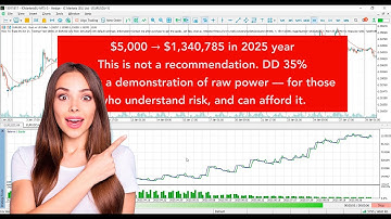 How To Trade Pro (HTTP) MT5 Expert Advisor Performance: Real 2025 Results (No Martingale, No Grids)