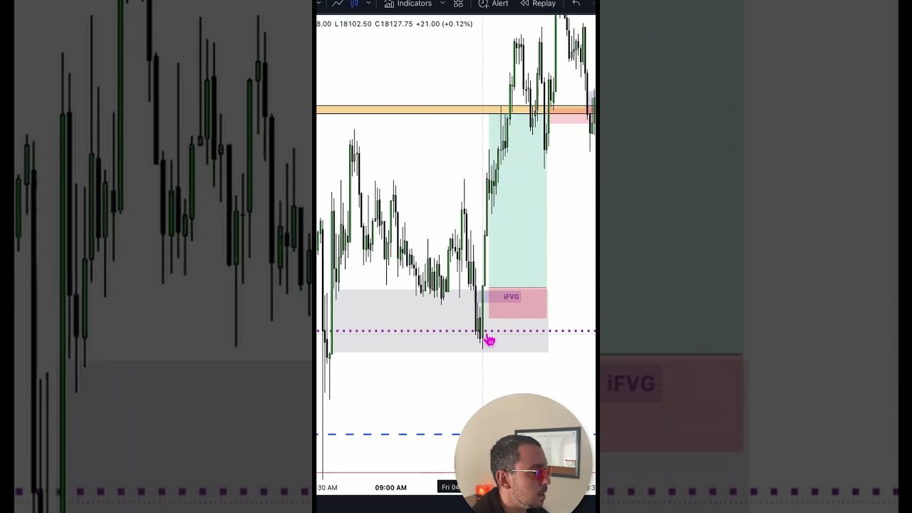 SECRET INDICATOR = NWOG + MIDNIGHT OPENING PRICE