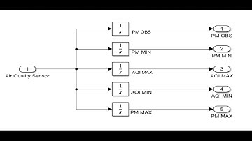 Model Based Design for Air and Water Quality Using Matlab/Simulink