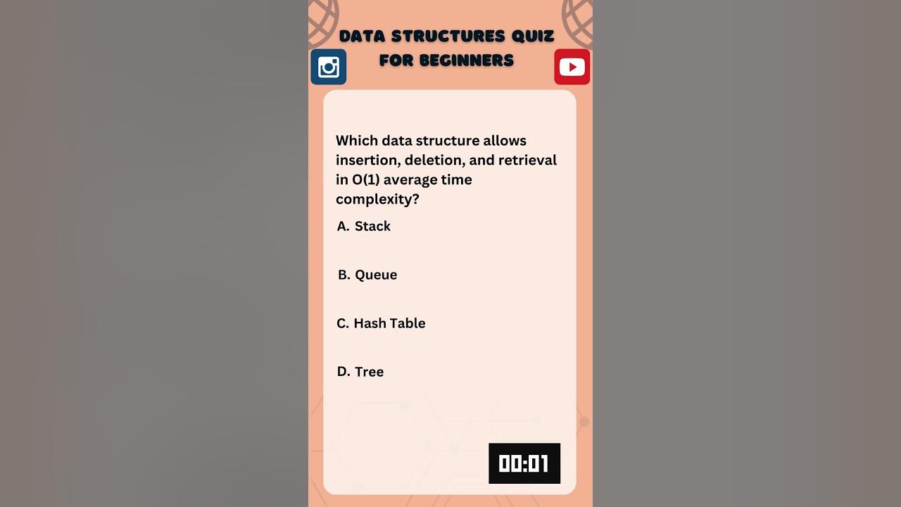 Data Structures Quiz for Beginners: Do You Know FIFO? #python #java # ...