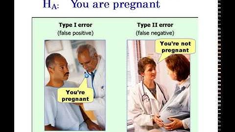 AP Stats CH 21 - Type I and Type II Errors