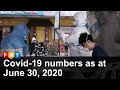 Covid-19 numbers as at June 30, 2020