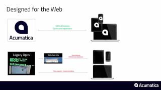 Acumatica Cloud ERP Overview