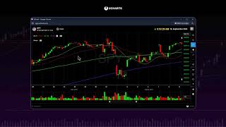 Cómo crear una cuenta de simulación en la plataforma de uCharts