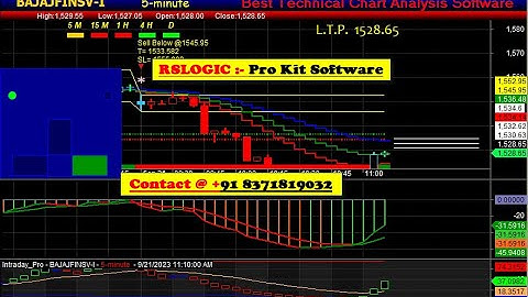 The One and Only best Buy sell signal Software for Indian Stock Market with 80-85% Winning Ratio ✔👌✌