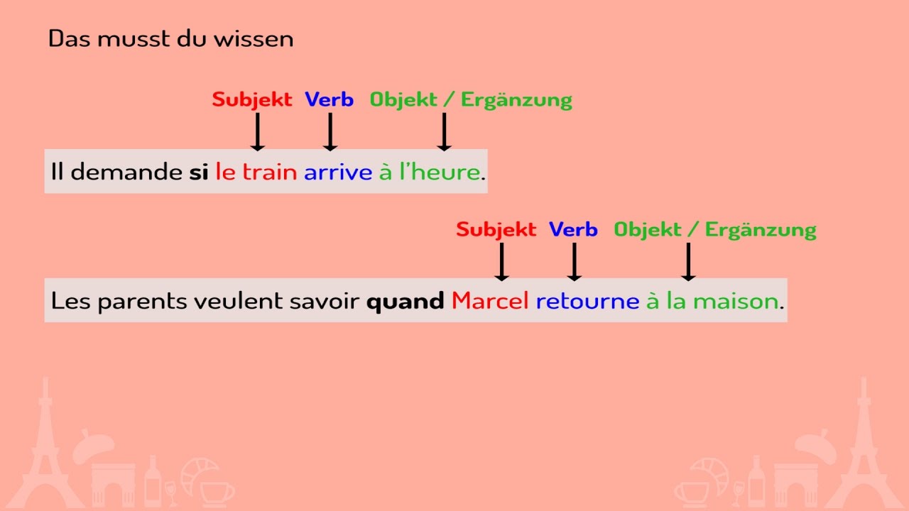 Direkte Indirekte Rede Umwandeln Auf Learnattack Richtig Durchstarten