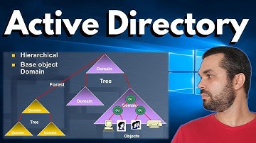 O que é Active Directory | Vídeo oficial Microsoft | AD DS
