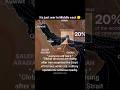 Strait of Hormuz Crisis Escalates #shorts