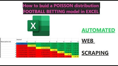 Part 1 -  Build a POISSON distribution FOOTBALL BETTING model in EXCEL [Follow Along - Tutorial]