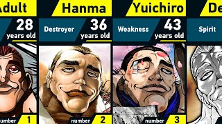 The Evolution Of Yuichiro Hanma In Grappler Baki