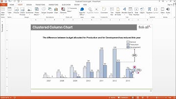 Clustered column chart