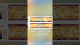 Altermagnetism #science #scientificjourney #sciencenews