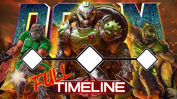 COMPLETE DOOM TIMELINE w/ The Dark Ages