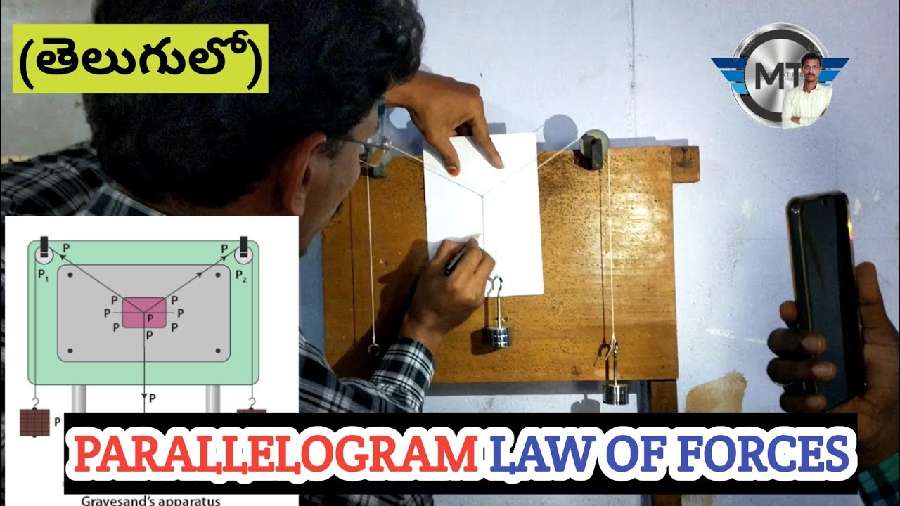 parallelogram-law-of-forces-class11-triangle-law-of-vectors