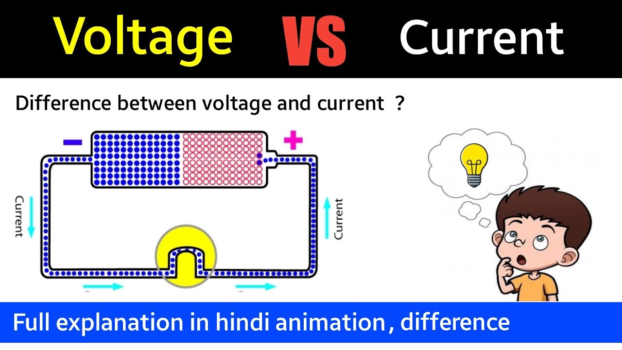 Current is required. What is current. What is Voltage. Current and Voltage Units.