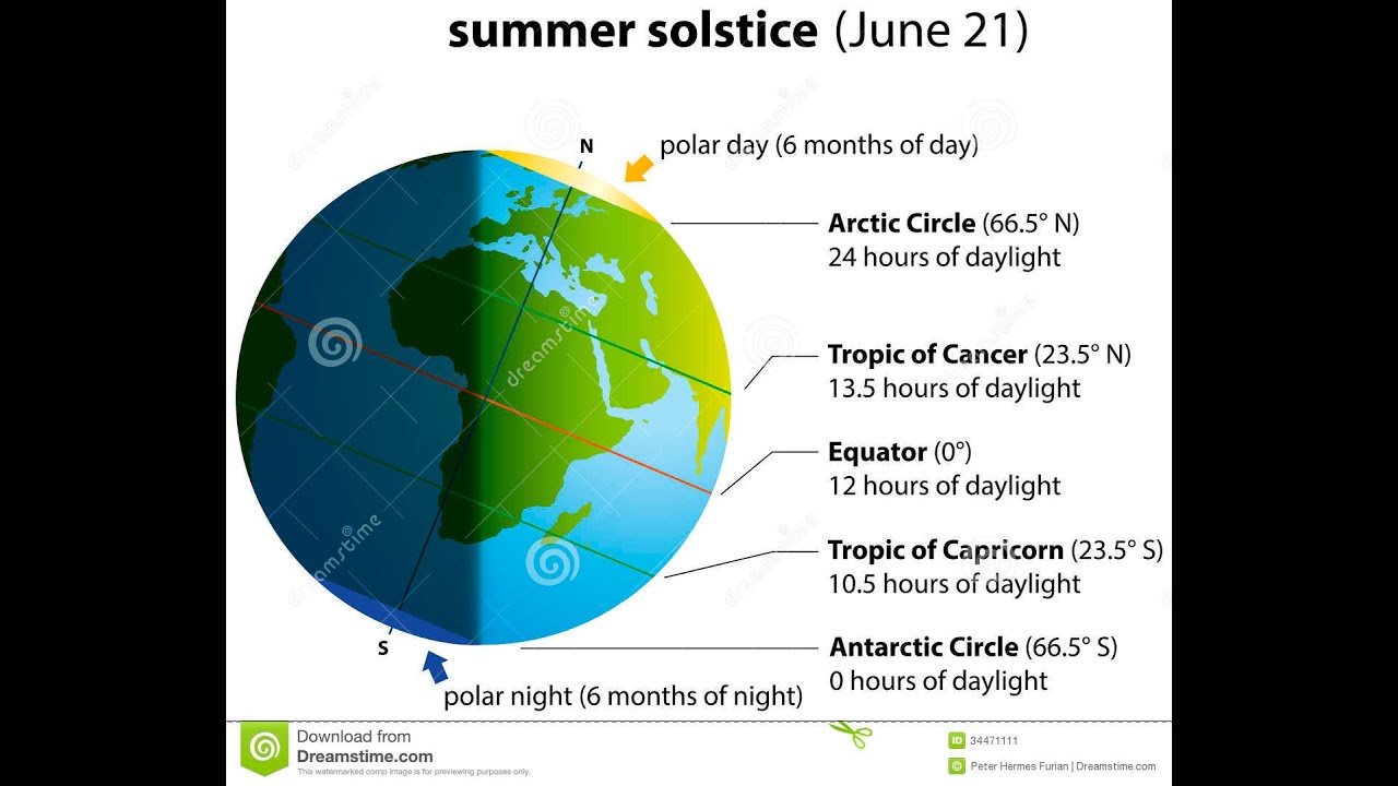 unit 4 climate ch 9 solar insolation part 1 ncert class solar insolation