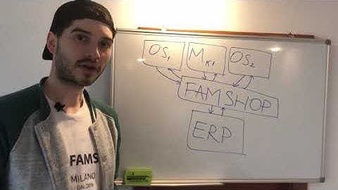 FamShop - eCommerce Order automation cycle