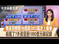 台股重挫2953點最大跌點! 跌破4萬3季線失守 台積電跌7%成交值逾2千億 法說.期待有落差?【今天台股怎麼了】20260717｜主播 陳韋伶@投資看非凡 @ustvhotstock