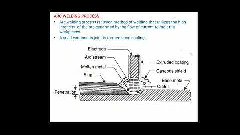 Lecture-1/Workshop Technology-1, Chapter-1/ Welding Processes