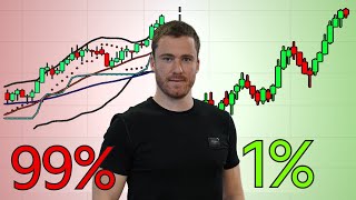 Como estar entre os 1% melhores traders... (O que os profissionais sabem) by EDUca Trader - com Eduardo Melo 9,059 views 5 months ago 11 minutes, 42 seconds