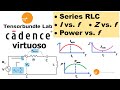 Cadence virtuoso: Current, Voltage, Power and Impedance of RLC Resonator