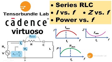 Cadence virtuoso: Current, Voltage, Power and Impedance of RLC Resonator