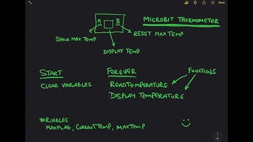 Microbit Thermometer with Maximum Temperature Project #microbit