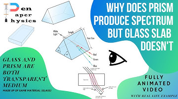 PRISM PRODUCES A SPECTRUM BUT A GLASS SLAB CAN