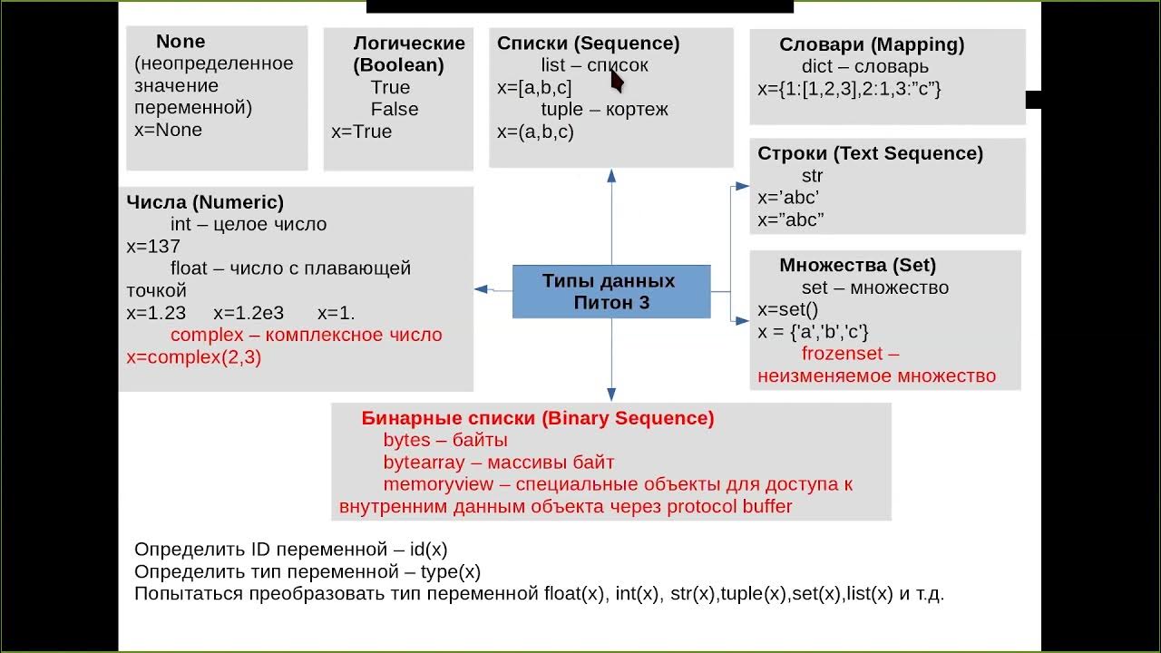 Производная в питоне. Лекции Python. Производная в Python. Производные в питоне.