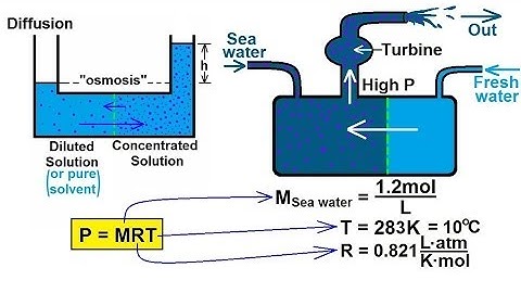 Chemistry - Solutions (49 of 53) Colligative Properties- Osmosis Generating Power