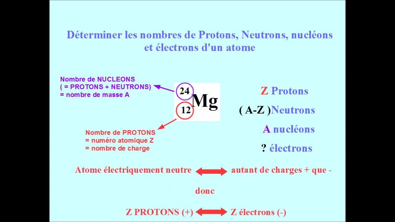 Comment Calculer La Masse D un Nucléon Calculer nombres de PROTONS, NEUTRONS et ELECTRONS d'un atome, EXERCICE. -  YouTube