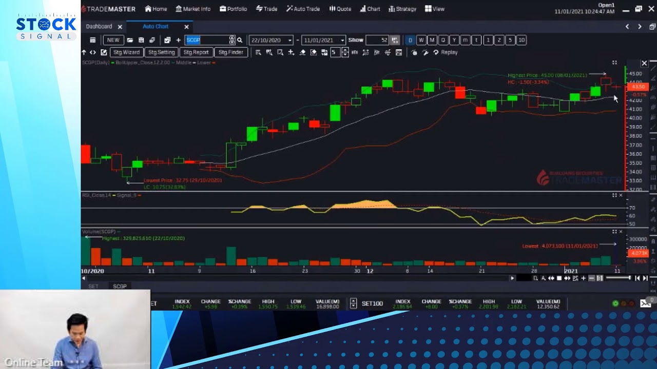 รายการ Stocksignal "สัปดาห์นี้ไม่ไล่หุ้นขึ้นแรง...เน้นหุ้นชุด 2" (11-01-21)