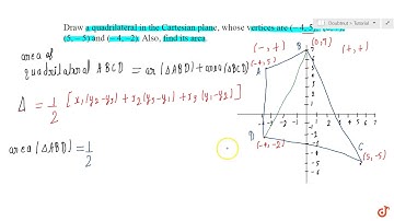 Draw a quadrilateral in the Cartesian plane, whose vertices are `( 4, 5)` , `(0, 7)` , `(5, 5)` ...