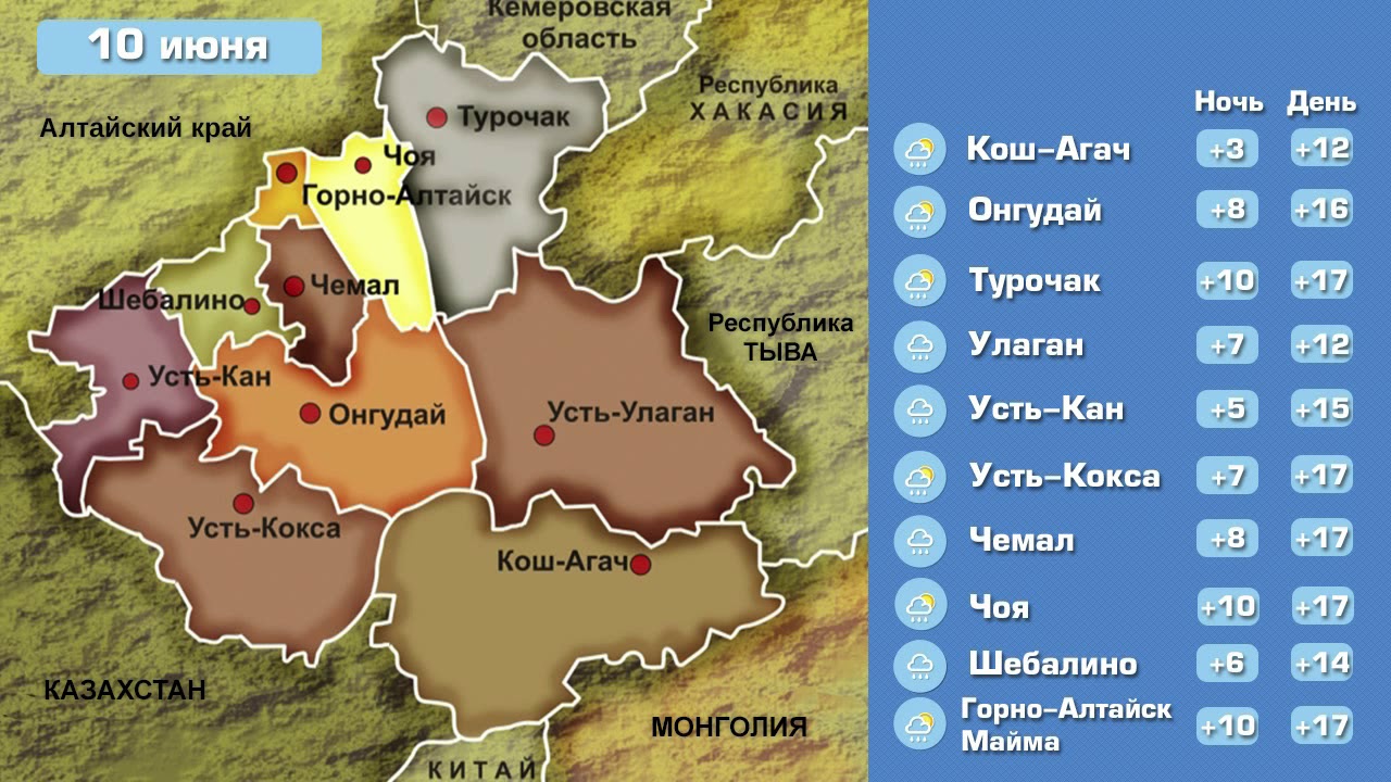 Республика алтай анализ