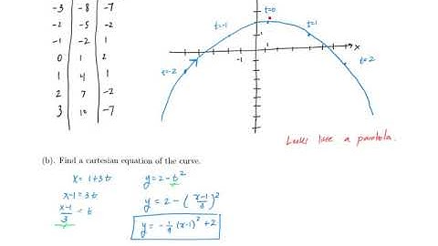 10 1 parametric curves video 2