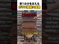 車一台分を支えるガラス瓶耐久実験