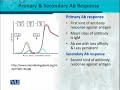 BT302 Immunology Lecture No 54